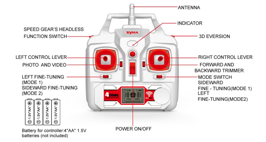 Il radiocomando del drone SYMA X8C Venture