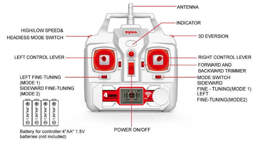 Il radiocomando a 4 canali del drone Syma X8HG, con portante di 2.4GHz e display LCD